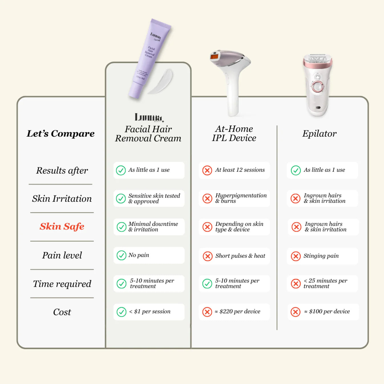 Facial Hair Removal Cream + Free Calming Aloe vera Serum 🎁