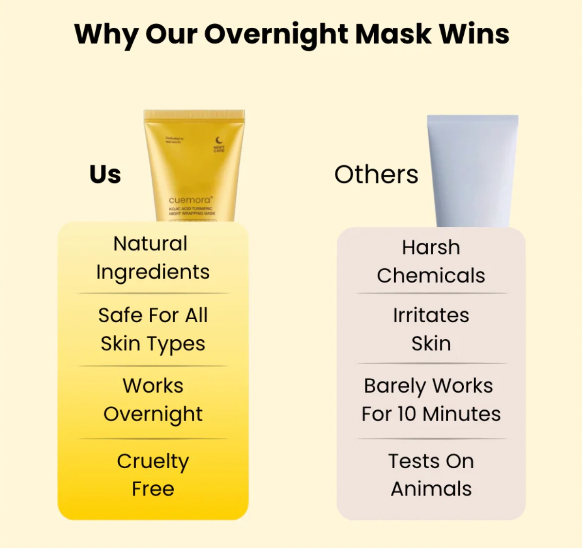 Kojic Acid Turmeric Overnight Mask™ 💎
